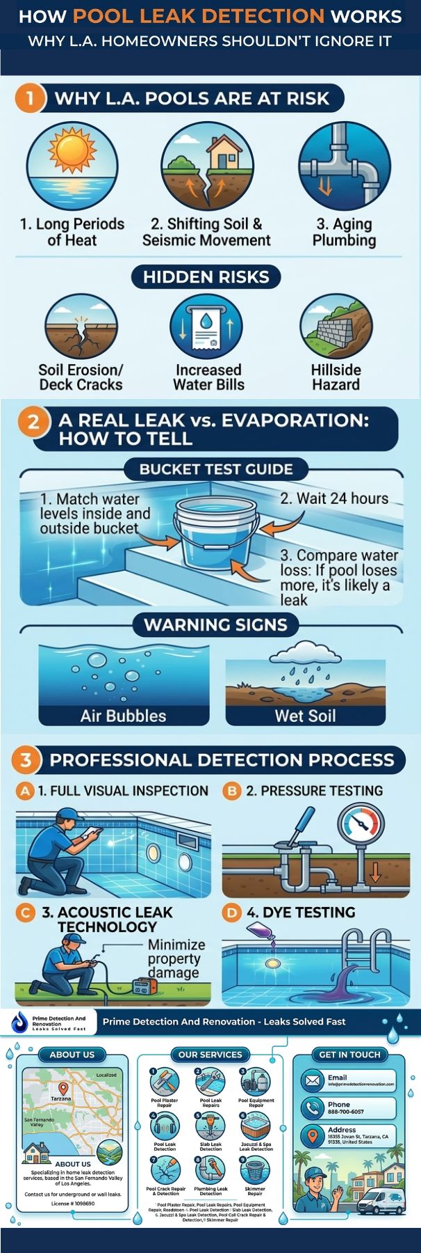 Pool Leak Detection - Infographic Pool Leak Detection - Infographic